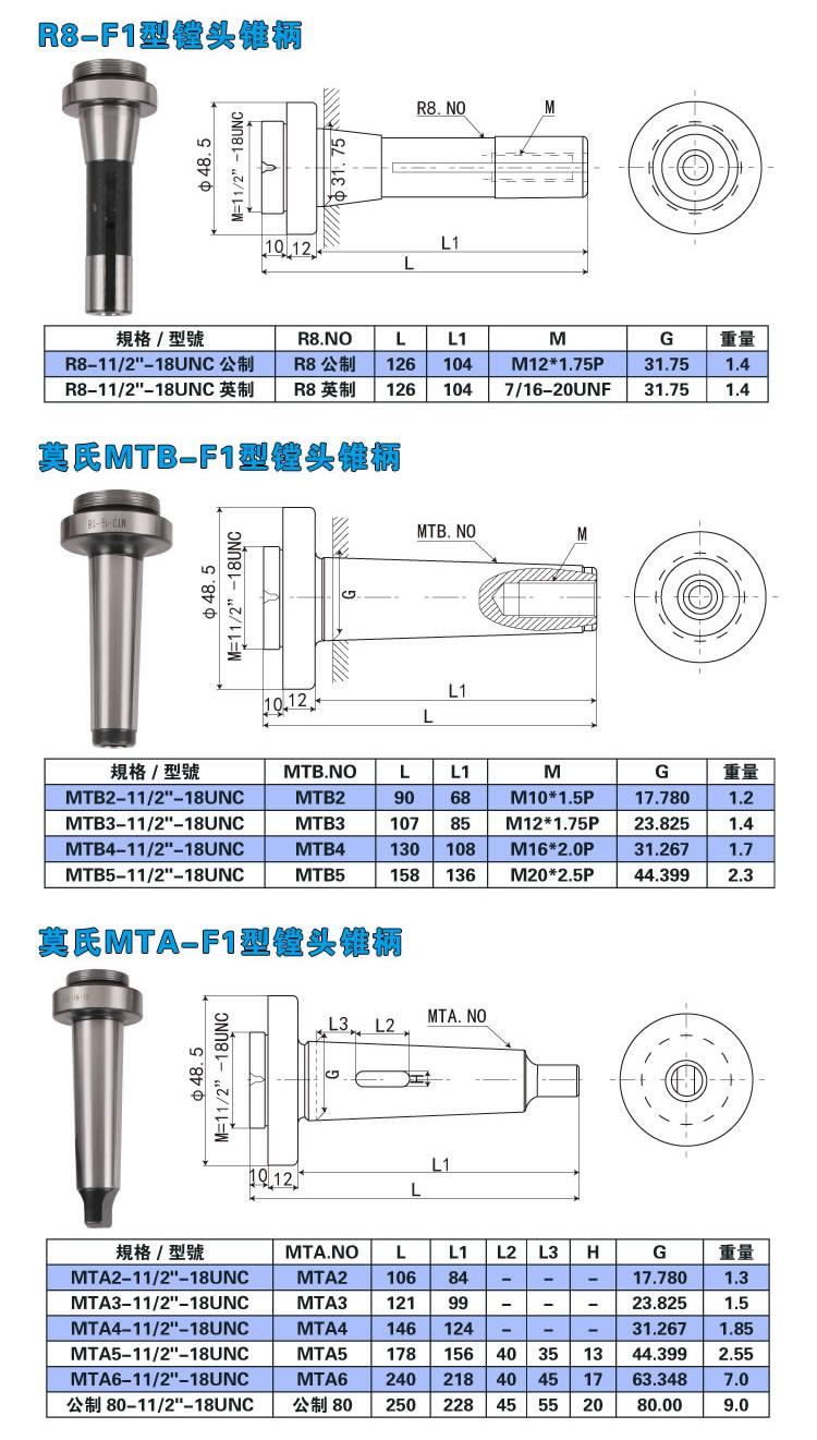 F1型可調(diào)式鏜頭