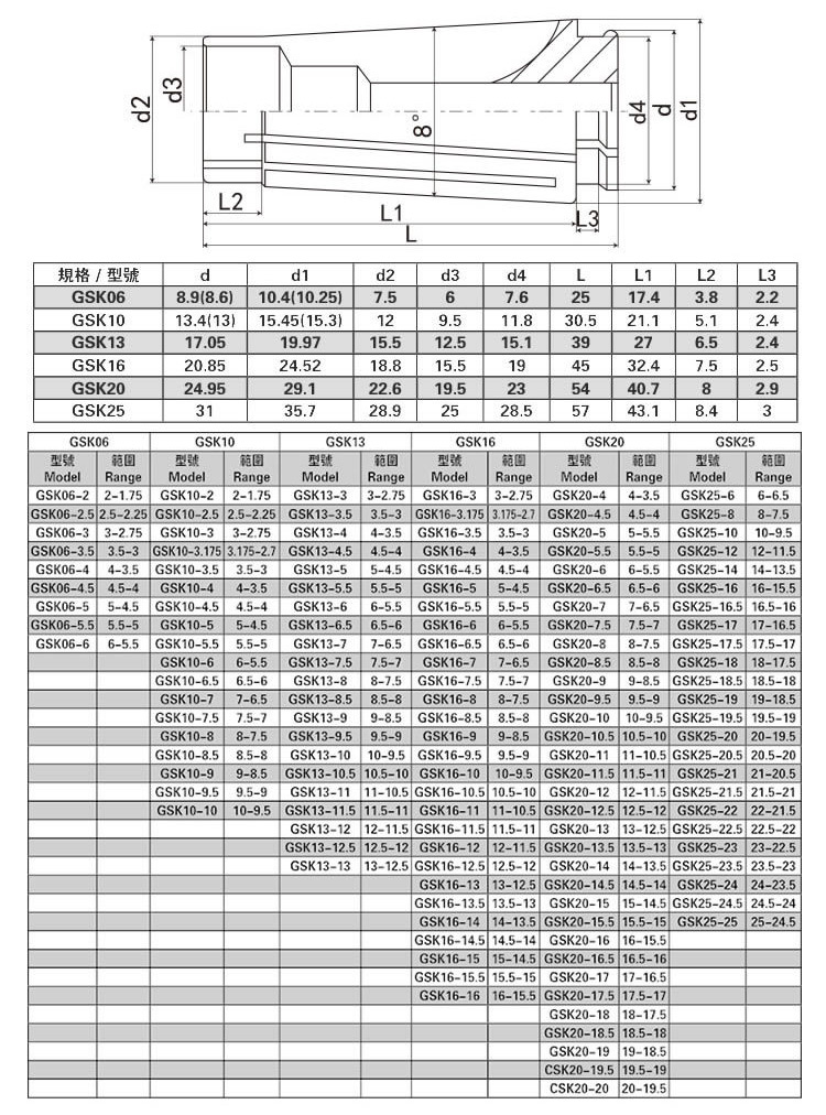 高精度SK筒夾