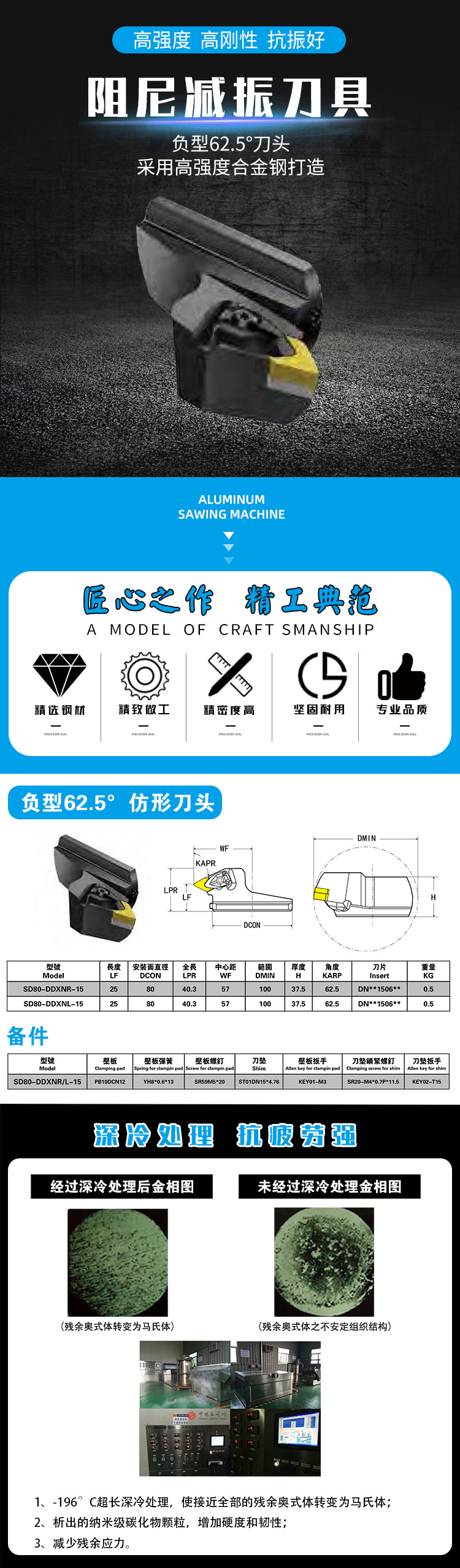 負型62.5度刀頭