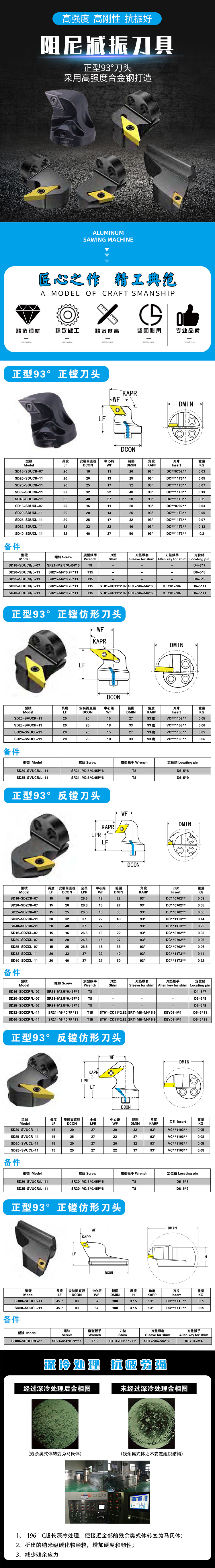 正型93度刀頭