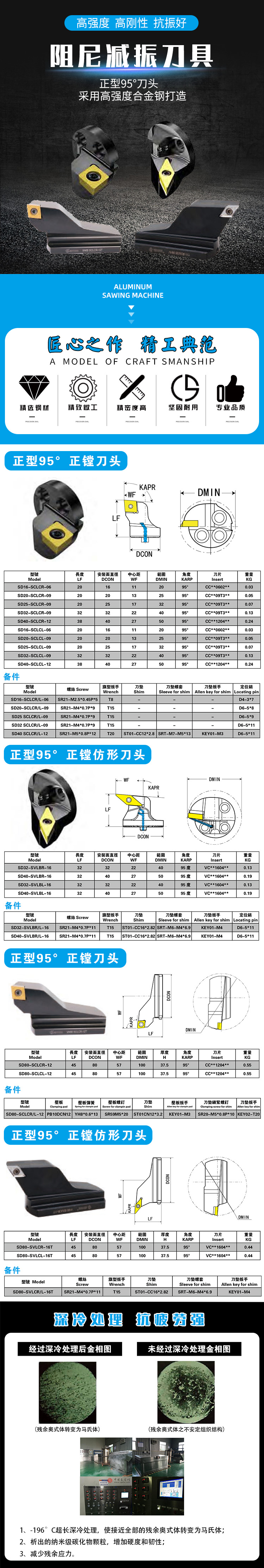 正型95度刀頭